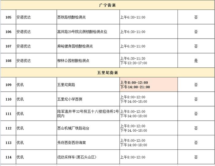 部分点位延长服务时间！北京石景山114家常态化核酸采样点清单来了