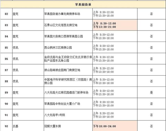 部分点位延长服务时间！北京石景山114家常态化核酸采样点清单来了