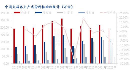 Mysteel解读：无芽蒜采购收官，大蒜库存创新高情况下未来减种预期如何