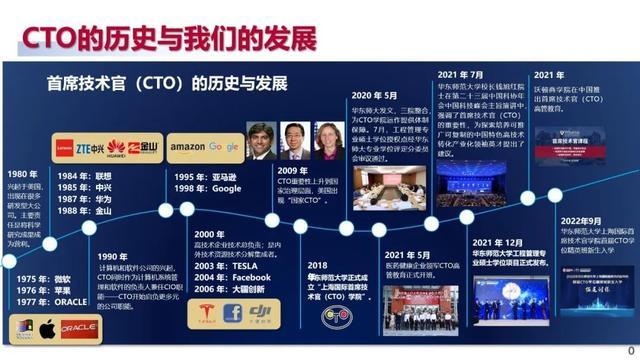 9场主旨演讲全程回放！华东师大邀校长院长对话高校科技创新与商学教育