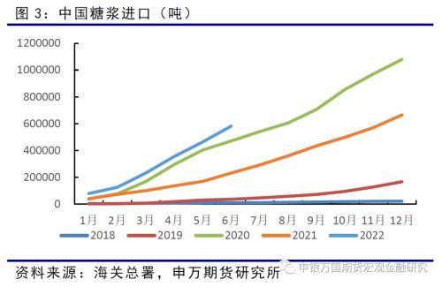 农产品：泰国糖市场介绍