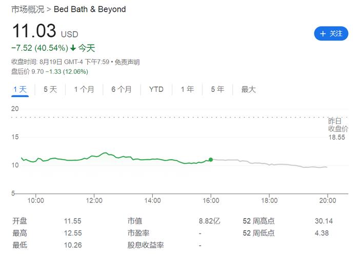 坏事接踵而至！带头大哥撤了之后，3B家居众多供应商因付款问题暂停发货，股价再大跌