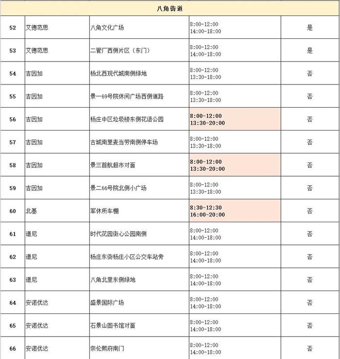 部分点位延长服务时间！北京石景山114家常态化核酸采样点清单来了