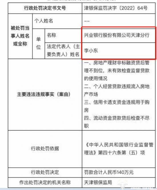 兴业银行天津分行副行长唐革榕从大连调来 该分行近日被罚140万