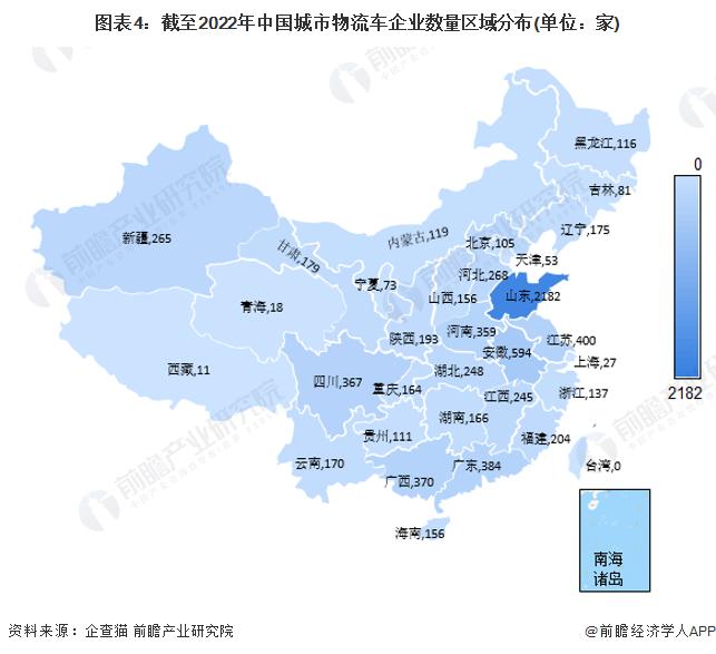 收藏！《2022年中国城市物流车企业大数据全景图谱》(附企业数量、企业竞争、企业投融资等)