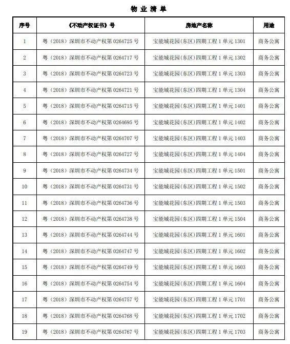 卖房抵债！深圳宝能城40套豪宅拍卖在即，起步价1300万！发生了什么？银行追债宝能系，484套房被查封