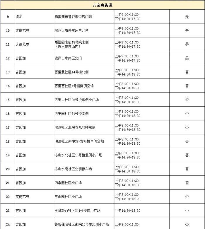 部分点位延长服务时间！北京石景山114家常态化核酸采样点清单来了