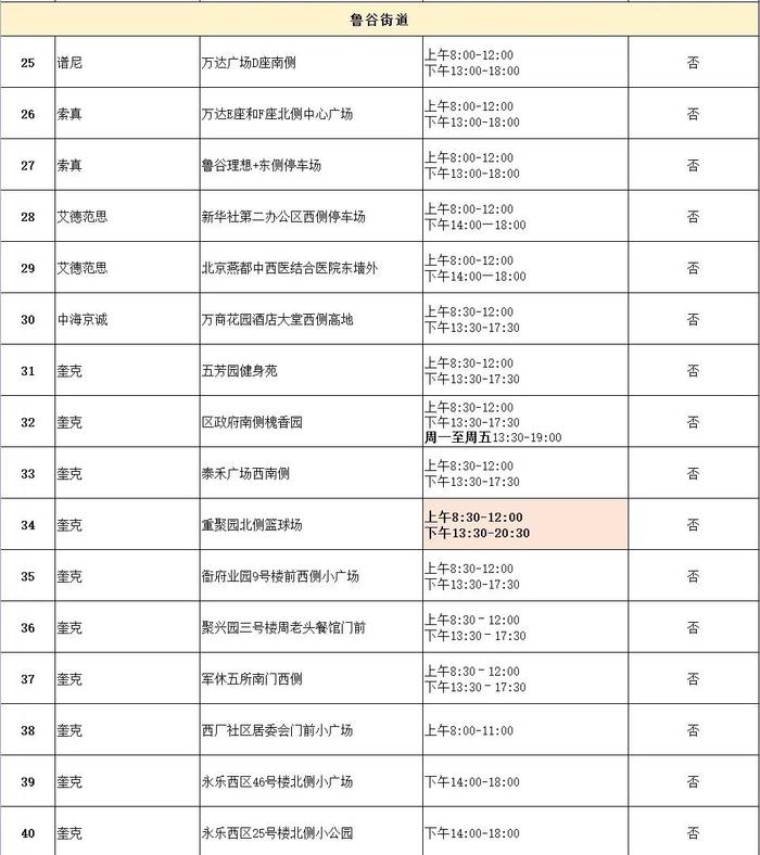 部分点位延长服务时间！北京石景山114家常态化核酸采样点清单来了