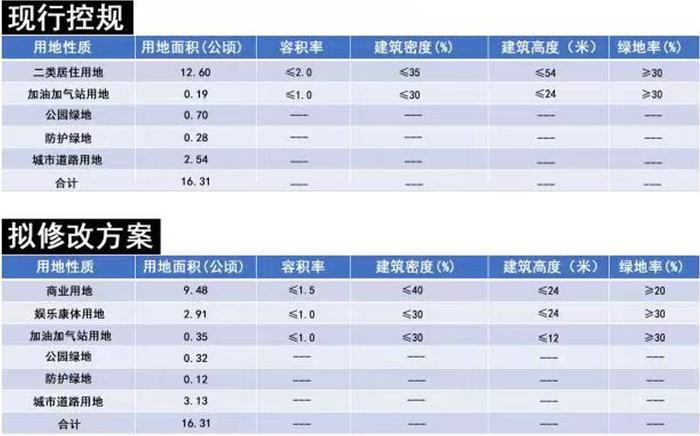 规划调整方案公示！涉及这三个区域