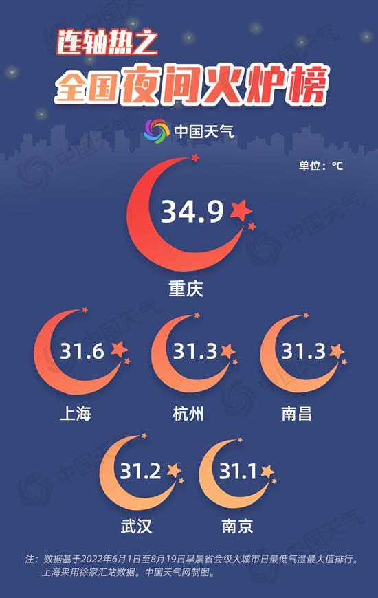 高温预报图被烫红了！中央气象台连续9天发高温红色预警，这个地方今日最高45℃，你那里今天多少度？