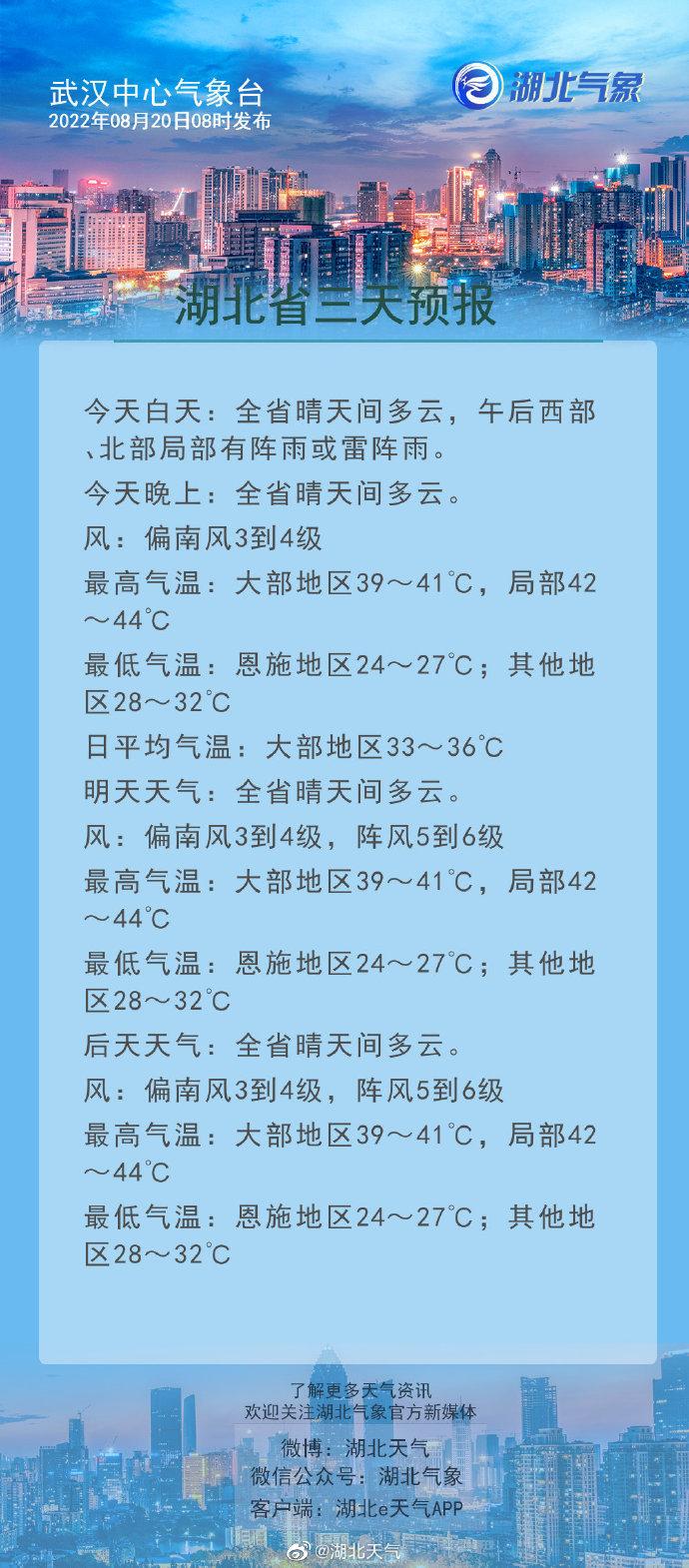 高温预报图被烫红了！中央气象台连续9天发高温红色预警，这个地方今日最高45℃，你那里今天多少度？