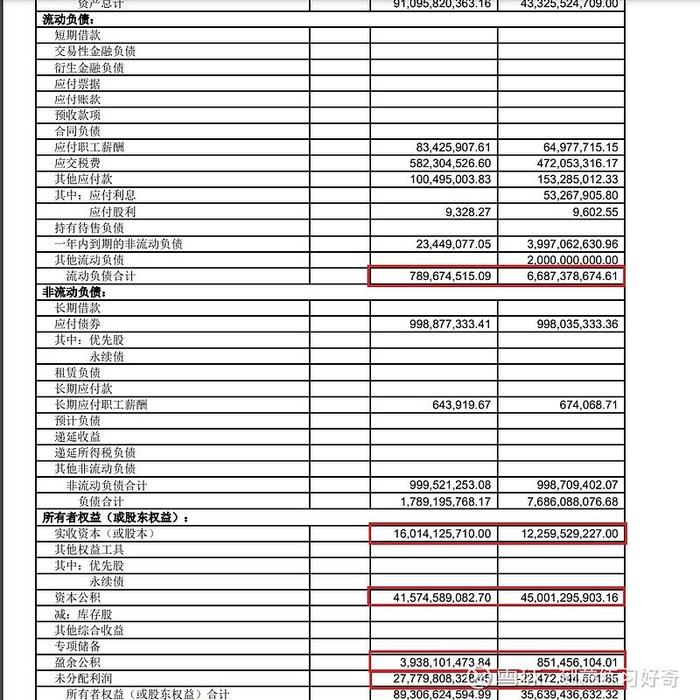 中远海控可分配利润从哪里来？2022年分红预测是多少？