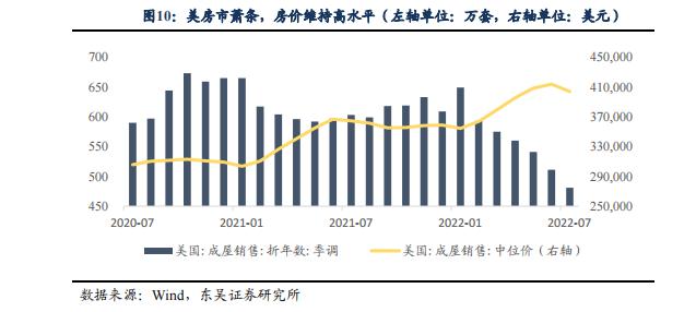 根据 7 月债券托管量看不同机构持仓特征 | 周观（2022年32期）20220821