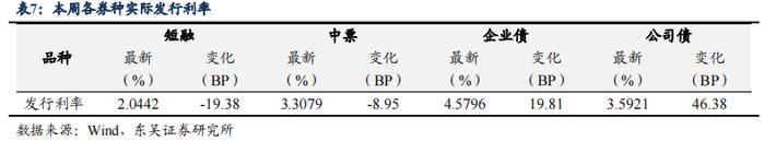 根据 7 月债券托管量看不同机构持仓特征 | 周观（2022年32期）20220821