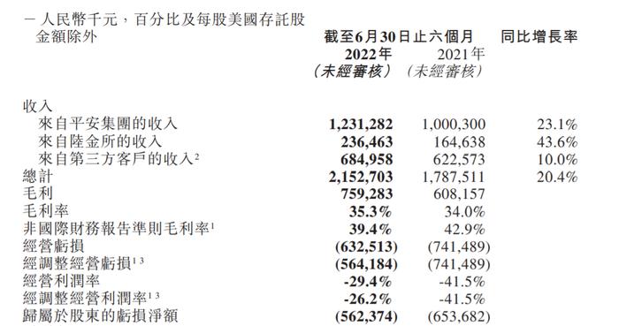 平安集团子公司再现人事变动 陆金所和壹账通董事长换人