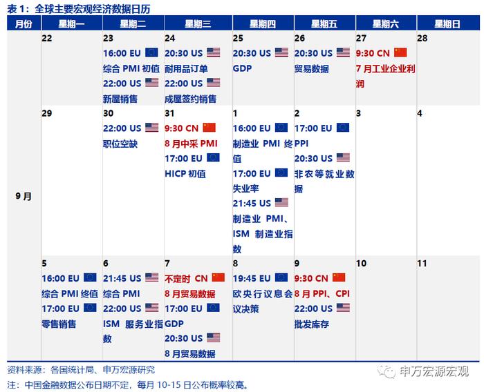 周观点｜新能源车购税免至明年，专项贷款封闭运行保交楼