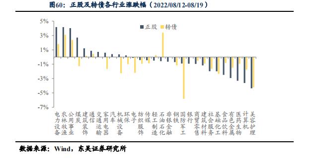 根据 7 月债券托管量看不同机构持仓特征 | 周观（2022年32期）20220821