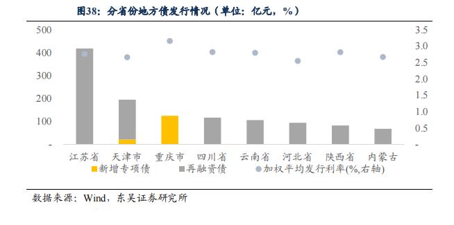 根据 7 月债券托管量看不同机构持仓特征 | 周观（2022年32期）20220821