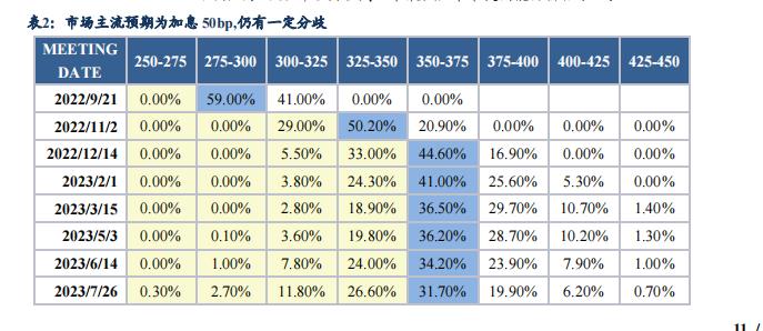 根据 7 月债券托管量看不同机构持仓特征 | 周观（2022年32期）20220821