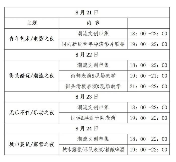 让青年更出彩！中国·信阳博客小街青年现场潮流生活周火热开幕