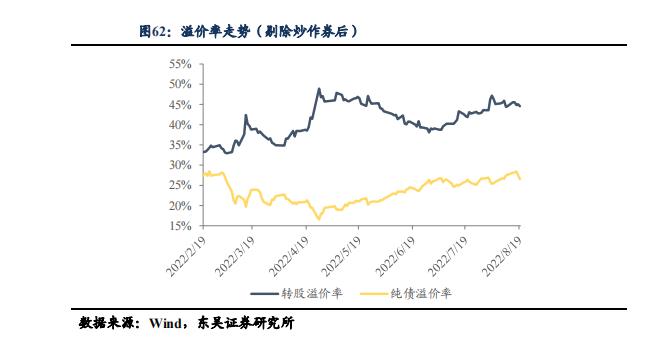 根据 7 月债券托管量看不同机构持仓特征 | 周观（2022年32期）20220821