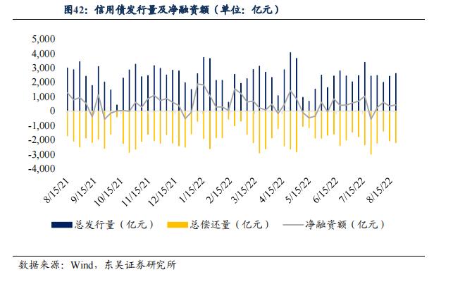 根据 7 月债券托管量看不同机构持仓特征 | 周观（2022年32期）20220821