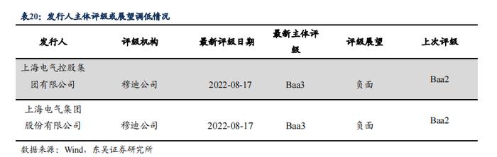 根据 7 月债券托管量看不同机构持仓特征 | 周观（2022年32期）20220821