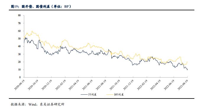 根据 7 月债券托管量看不同机构持仓特征 | 周观（2022年32期）20220821