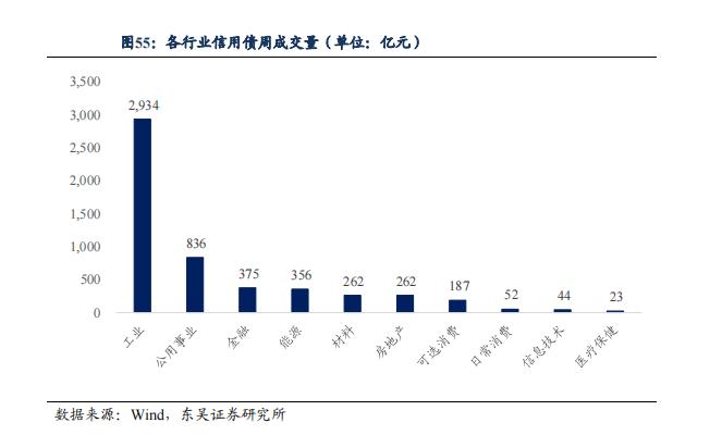 根据 7 月债券托管量看不同机构持仓特征 | 周观（2022年32期）20220821