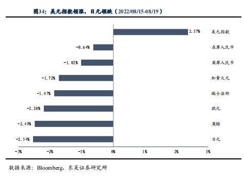 根据 7 月债券托管量看不同机构持仓特征 | 周观（2022年32期）20220821