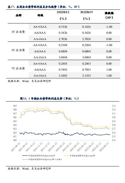 根据 7 月债券托管量看不同机构持仓特征 | 周观（2022年32期）20220821