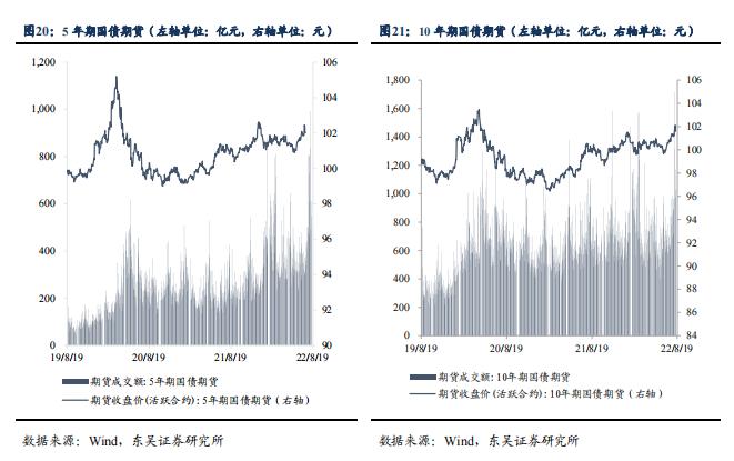 根据 7 月债券托管量看不同机构持仓特征 | 周观（2022年32期）20220821