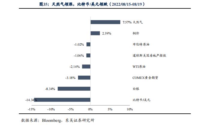 根据 7 月债券托管量看不同机构持仓特征 | 周观（2022年32期）20220821