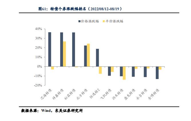 根据 7 月债券托管量看不同机构持仓特征 | 周观（2022年32期）20220821