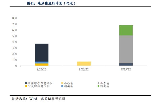 根据 7 月债券托管量看不同机构持仓特征 | 周观（2022年32期）20220821