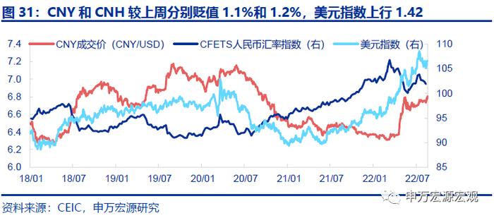 周观点｜新能源车购税免至明年，专项贷款封闭运行保交楼