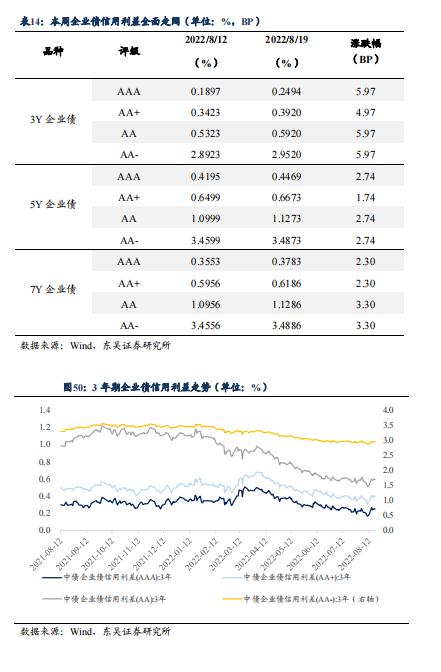 根据 7 月债券托管量看不同机构持仓特征 | 周观（2022年32期）20220821