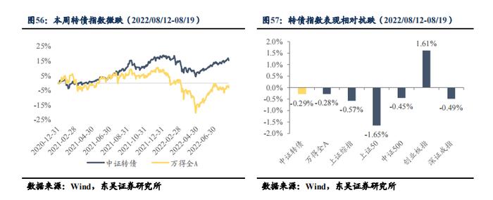 根据 7 月债券托管量看不同机构持仓特征 | 周观（2022年32期）20220821