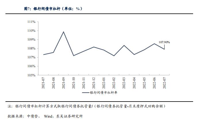 根据 7 月债券托管量看不同机构持仓特征 | 周观（2022年32期）20220821