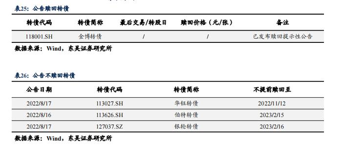 根据 7 月债券托管量看不同机构持仓特征 | 周观（2022年32期）20220821