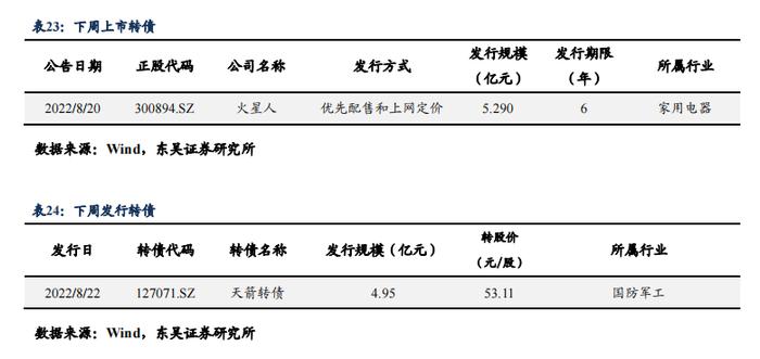 根据 7 月债券托管量看不同机构持仓特征 | 周观（2022年32期）20220821