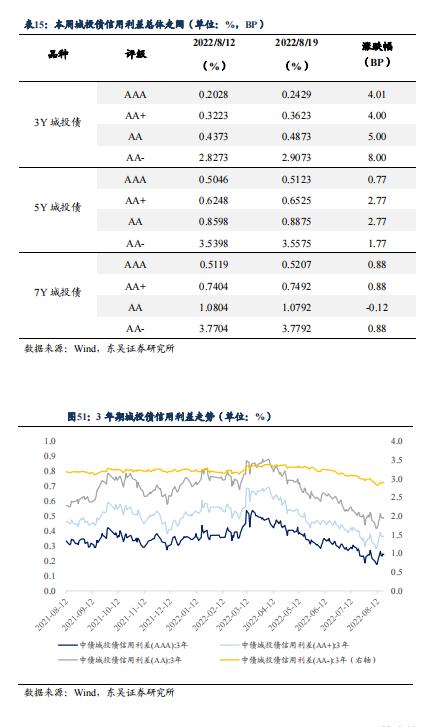 根据 7 月债券托管量看不同机构持仓特征 | 周观（2022年32期）20220821