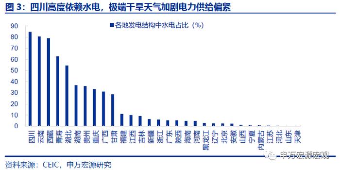 周观点｜新能源车购税免至明年，专项贷款封闭运行保交楼