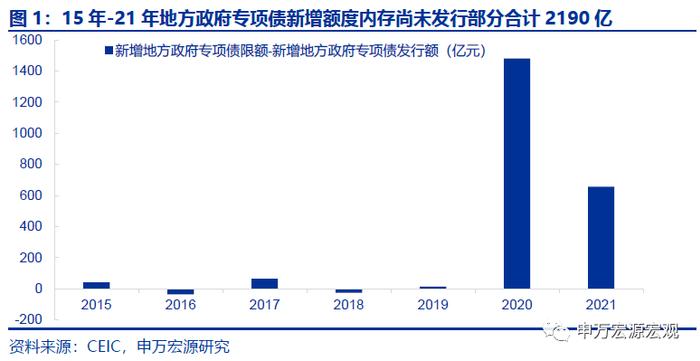 周观点｜新能源车购税免至明年，专项贷款封闭运行保交楼