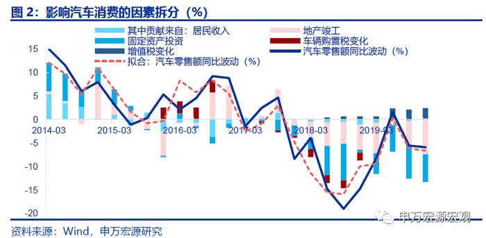 周观点｜新能源车购税免至明年，专项贷款封闭运行保交楼