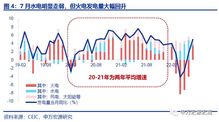 周观点｜新能源车购税免至明年，专项贷款封闭运行保交楼