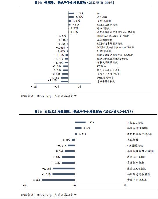 根据 7 月债券托管量看不同机构持仓特征 | 周观（2022年32期）20220821