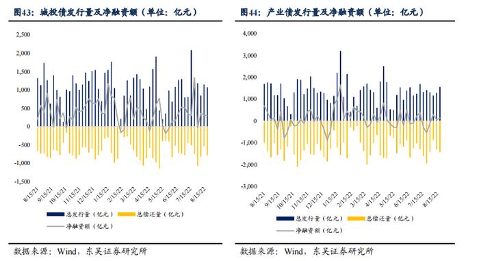 根据 7 月债券托管量看不同机构持仓特征 | 周观（2022年32期）20220821