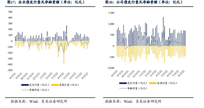 根据 7 月债券托管量看不同机构持仓特征 | 周观（2022年32期）20220821