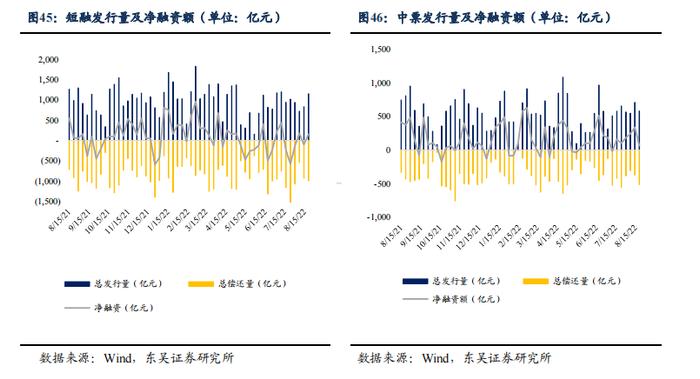 根据 7 月债券托管量看不同机构持仓特征 | 周观（2022年32期）20220821